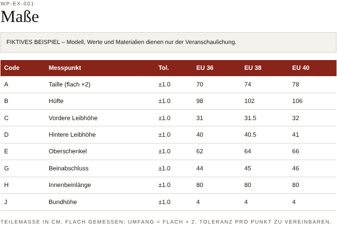 Fiktives Beispiel, nur zur Veranschaulichung 2